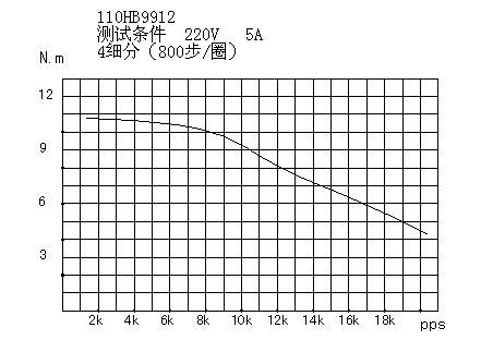110ϵ�Ѓ�����ʽ���M(j��n)늙C(j��)