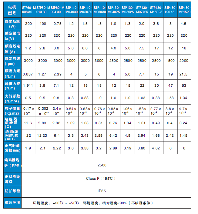 �����ŷ�늙C(j��)