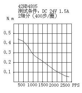 39ϵ�Ѓ�����ʽ���M(j��n)늙C(j��)