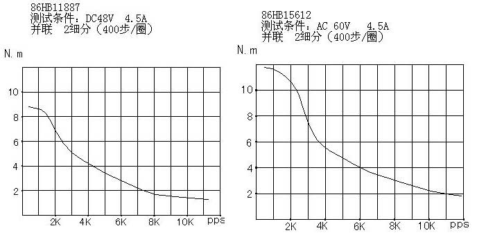 86ϵ�в��M늙C