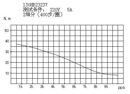 130ϵ�Ѓ�����ʽ���M(j��n)늙C(j��)